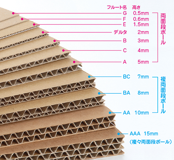 段ボールのヒミツ１ レンゴー株式会社