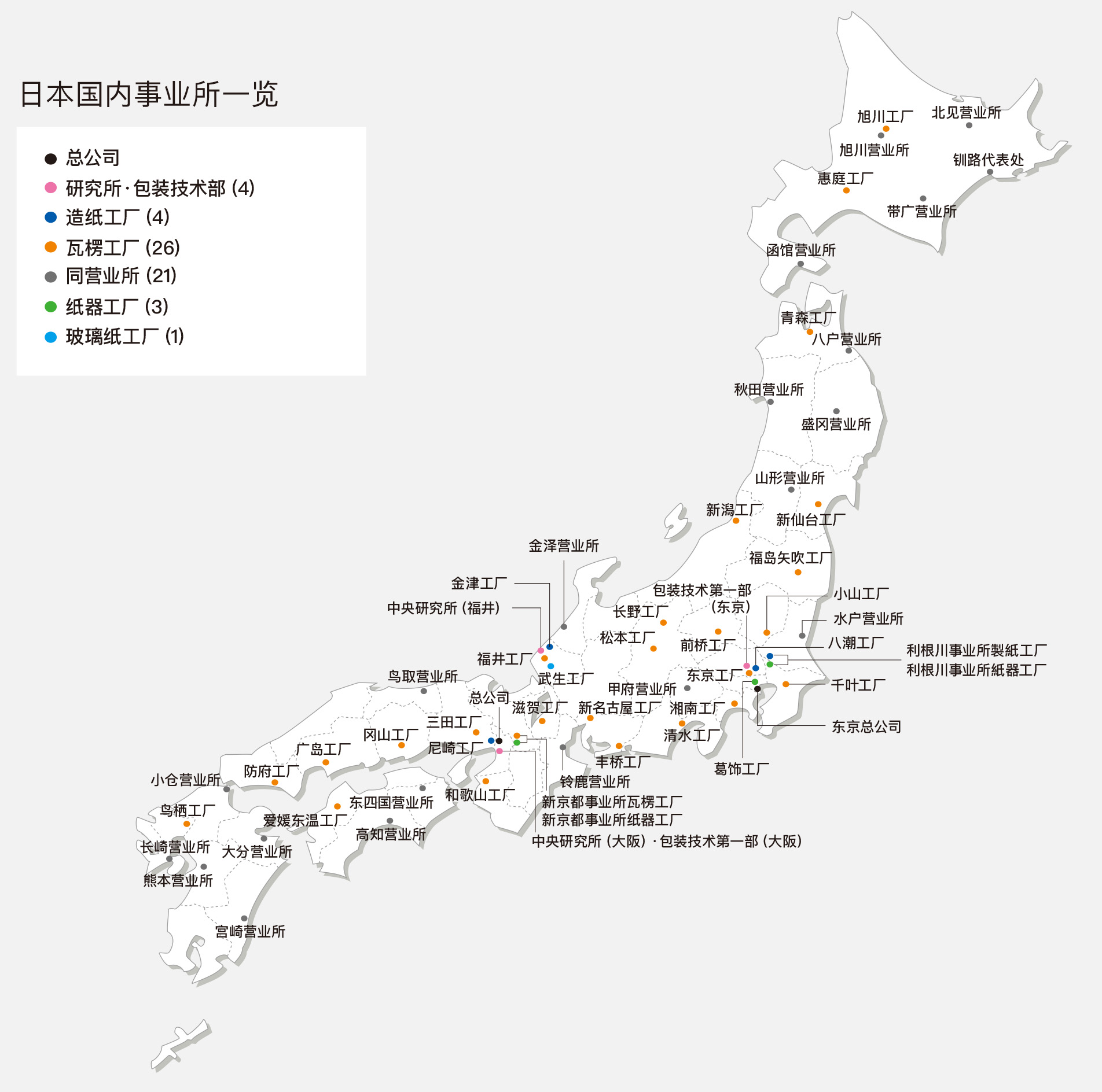 日本国内事业所