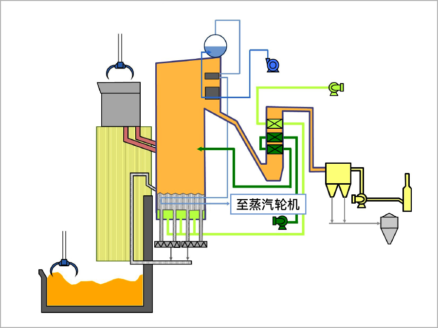 生物质锅炉 简图