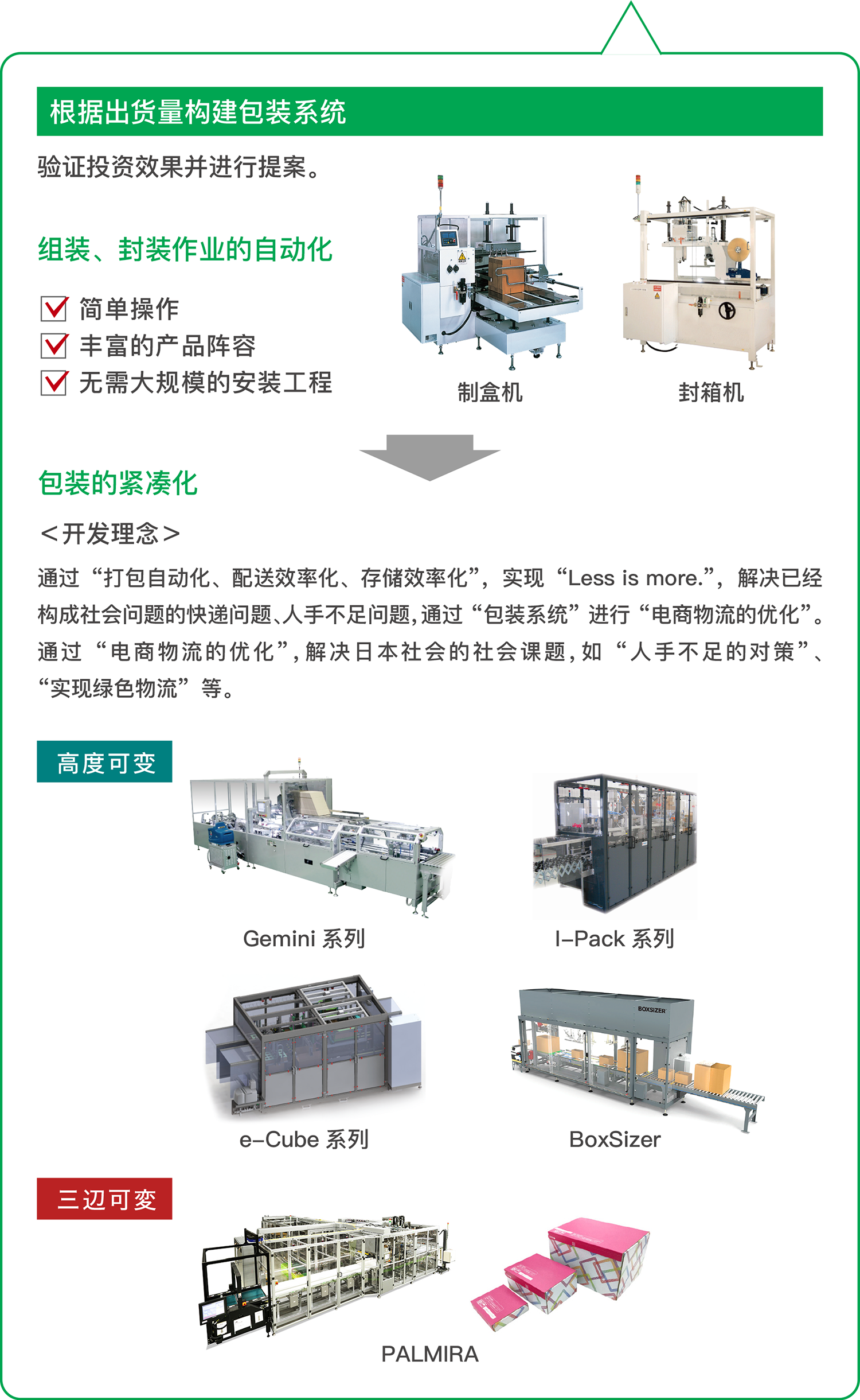 Building a packaging system in accordance with shipping volume