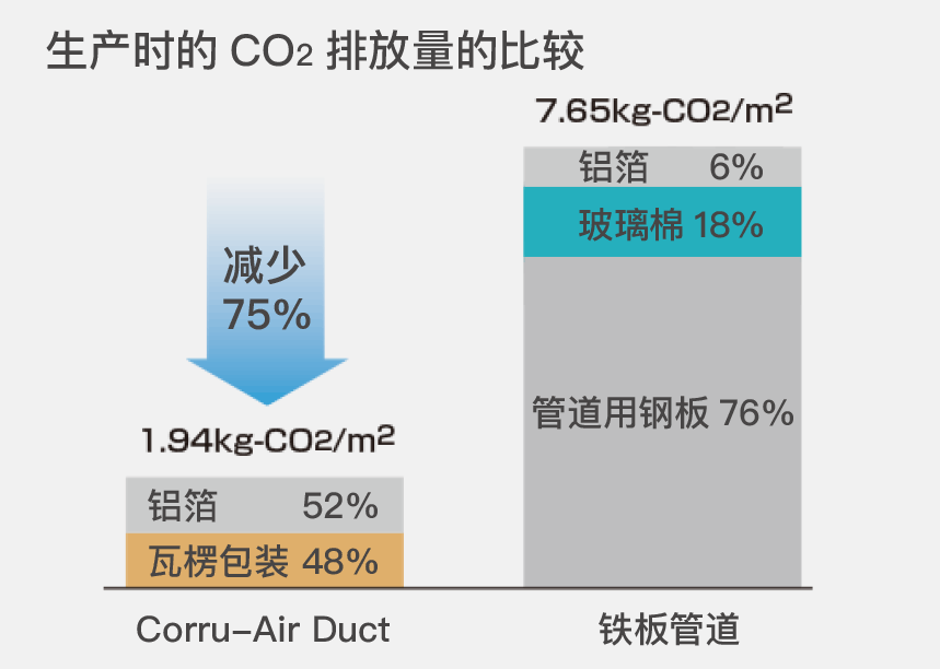 Corru-Air Duct