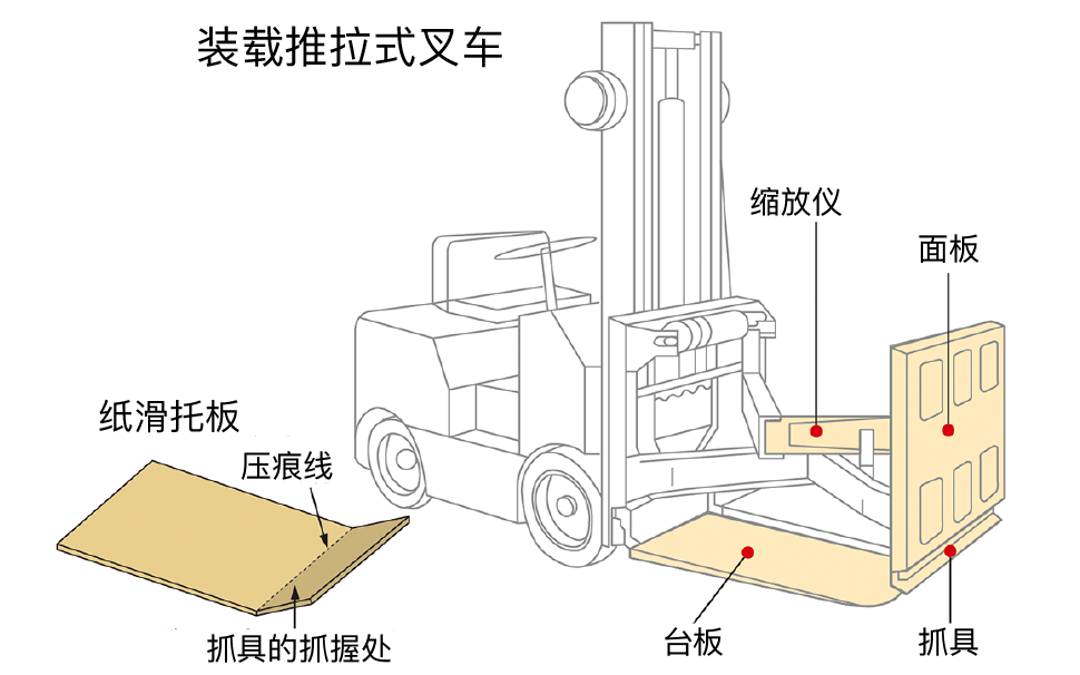 纸滑托板