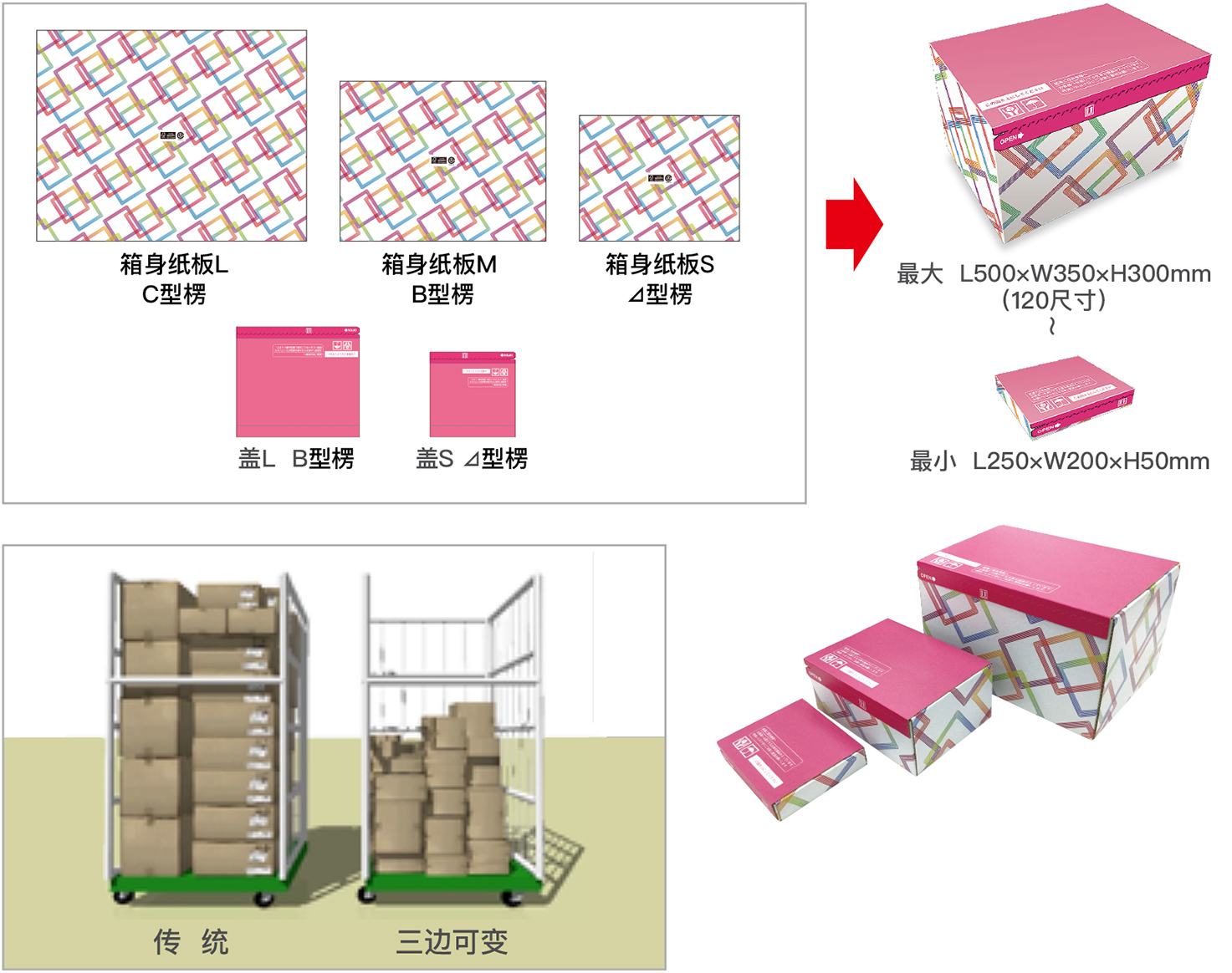 由3种尺寸的箱身纸板+2种尺寸的箱盖纸板成型的2片形态