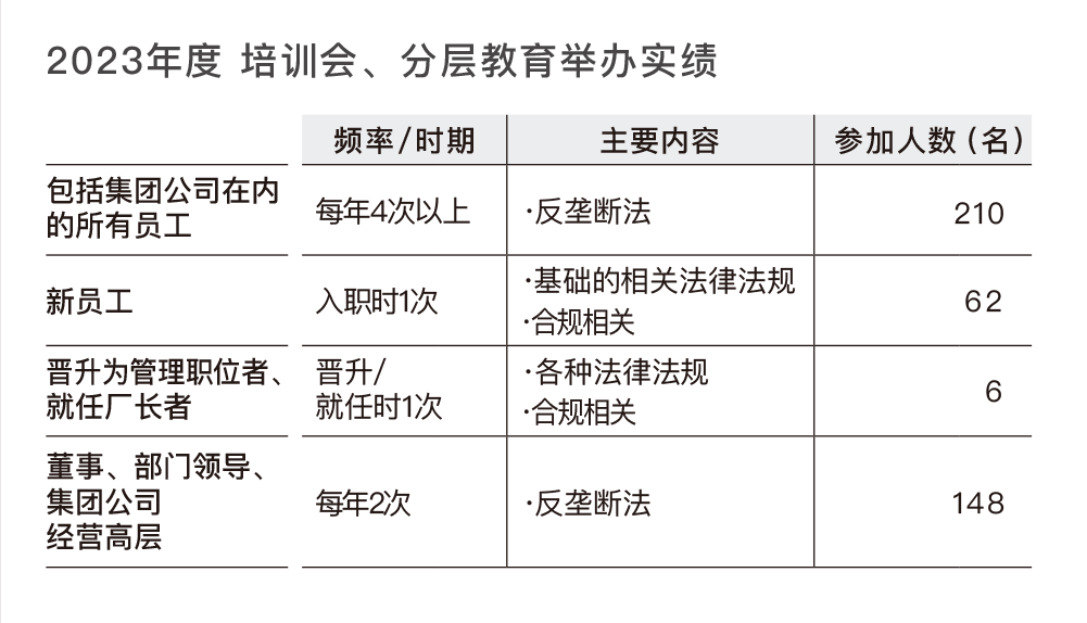 合规教育