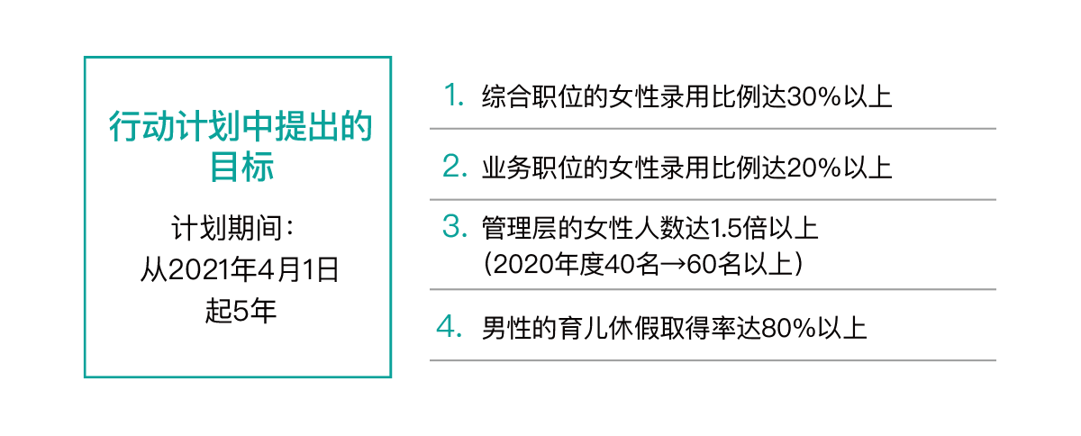 行动计划中提出的目标