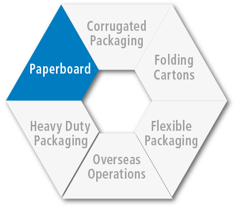 Paperboard