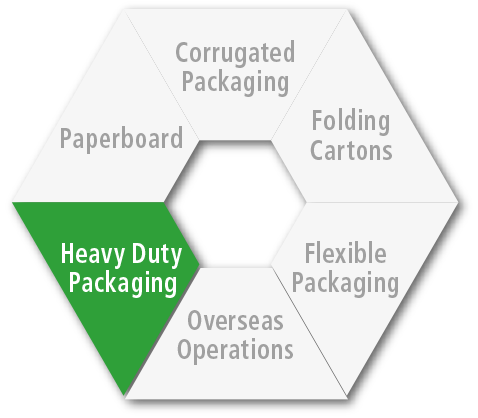 Heavy Duty Packaging