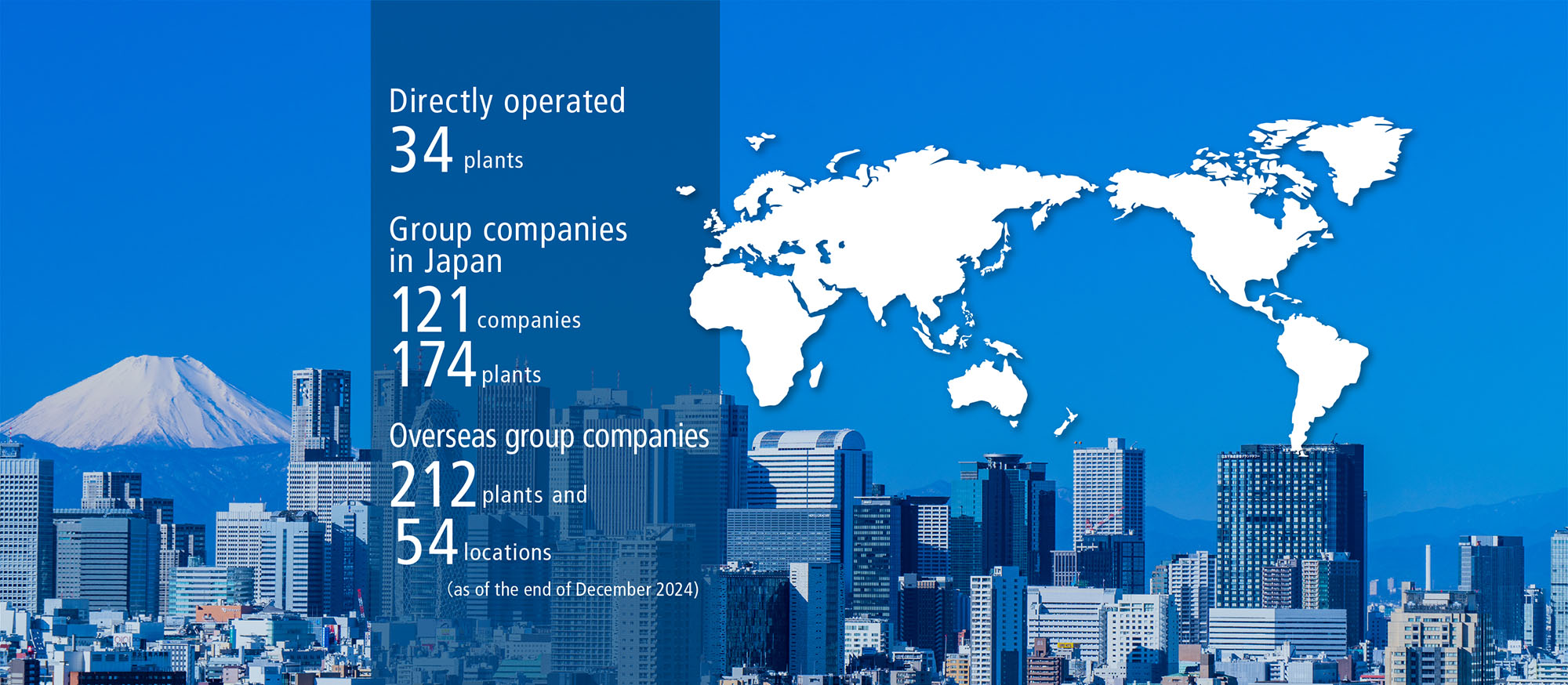 Operations Network