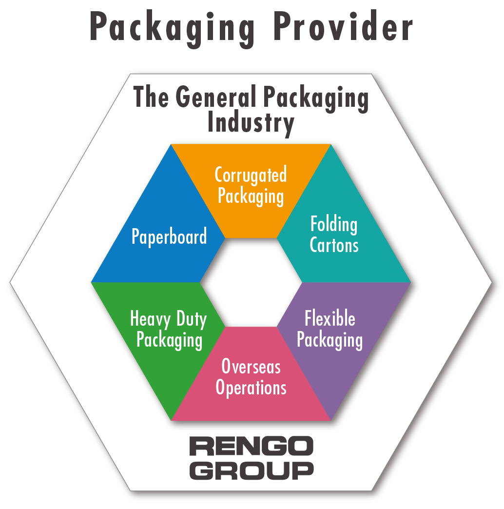 The Packaging Solutions Company