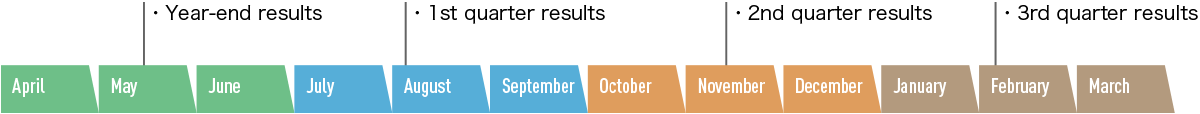 IR Calendar