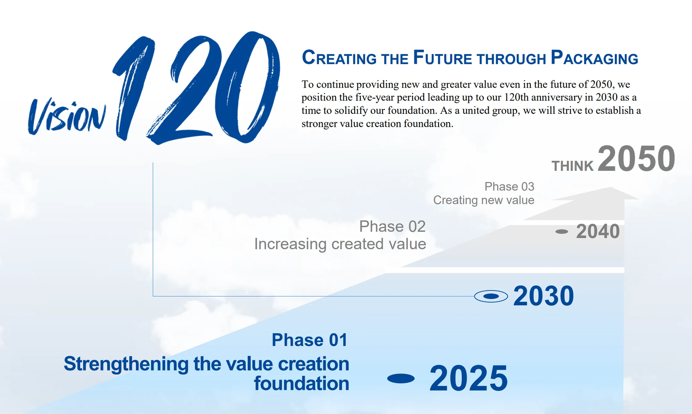 Main Theme for the Five-Year Period (April 2025 - March 2030) CREATING THE FUTURE THROUGH PACKAGING