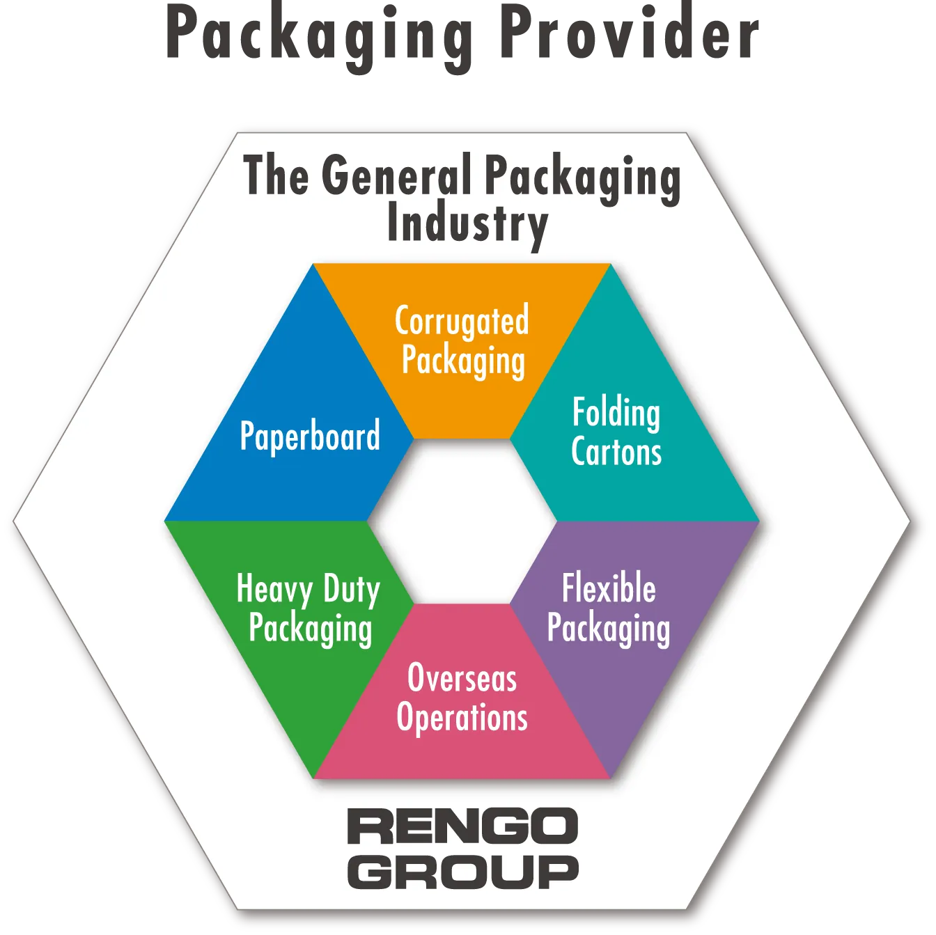 Packaging provider