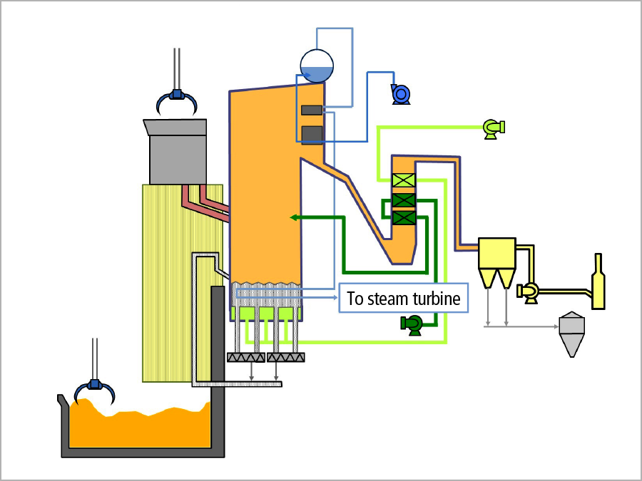 Schematic view of biomass boiler