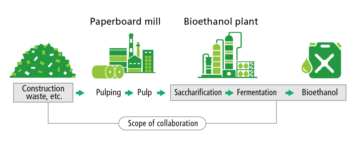 Rengo Collaborates with Sumitomo Forestry in Bioethanol Business