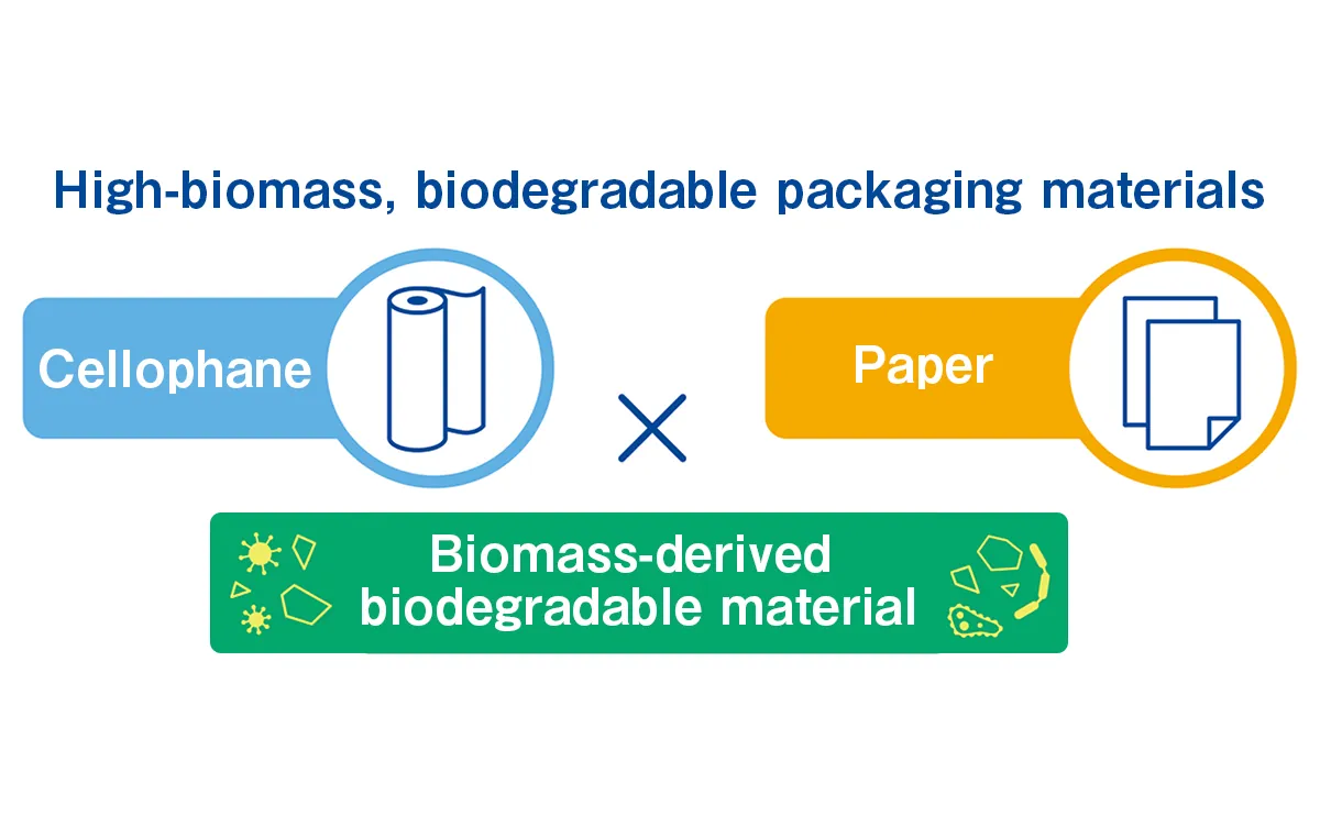 High biomass, biodegradable packaging material