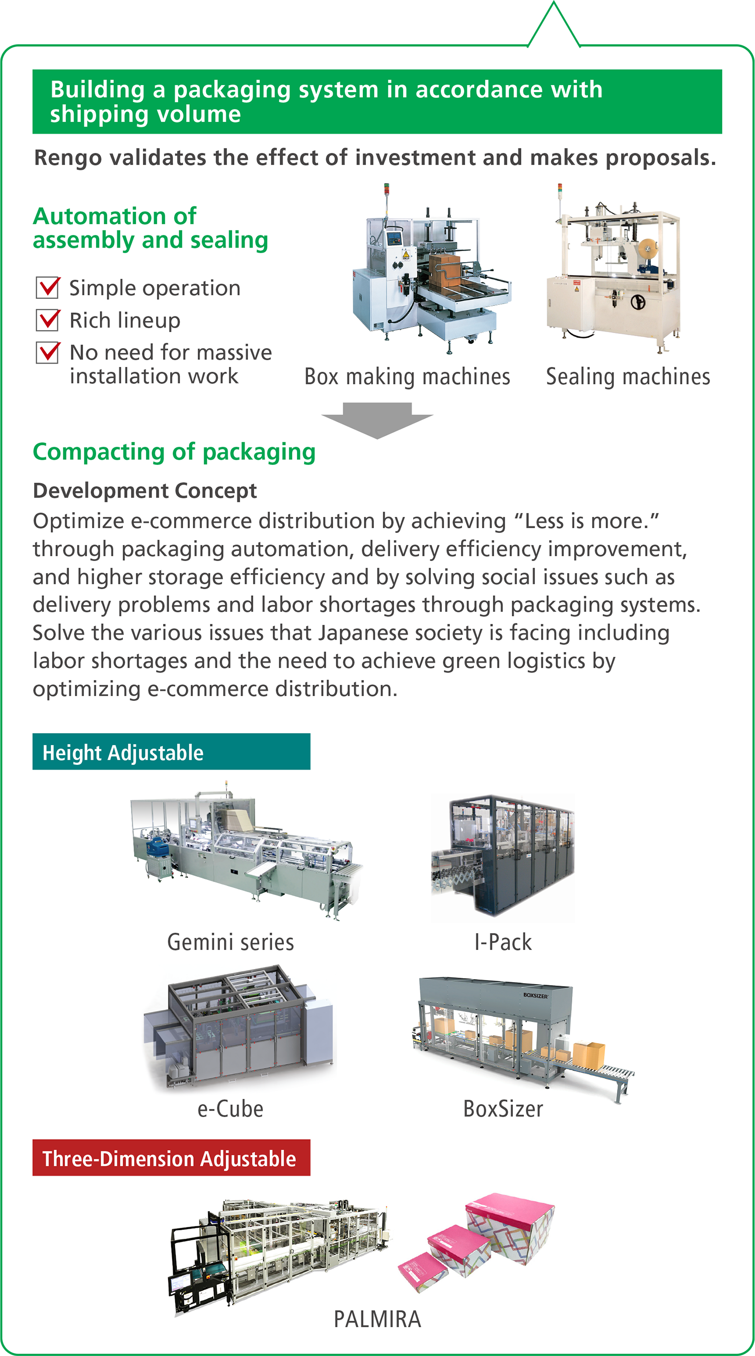 Building a packaging system in accordance with shipping volume