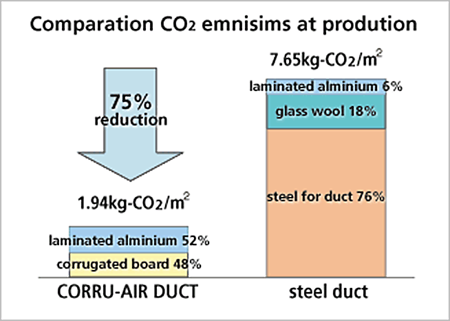 Corru-Air Duct