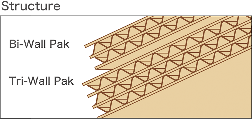 Tri-Wall Pak and Bi-Wall Pak