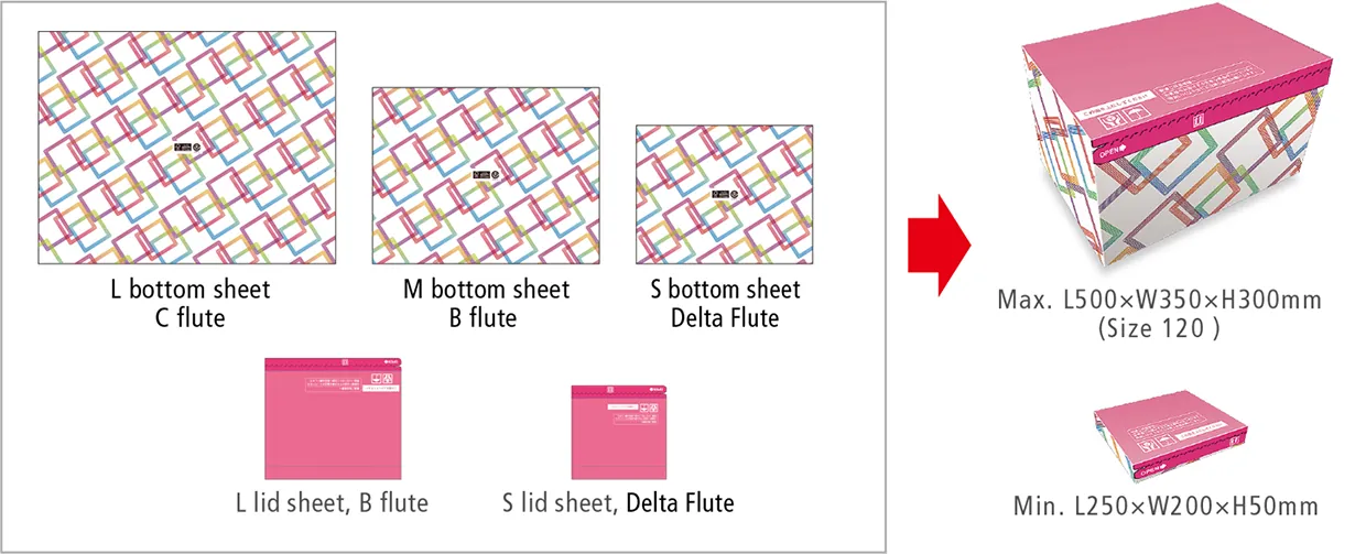 Maximum and minimum sizes