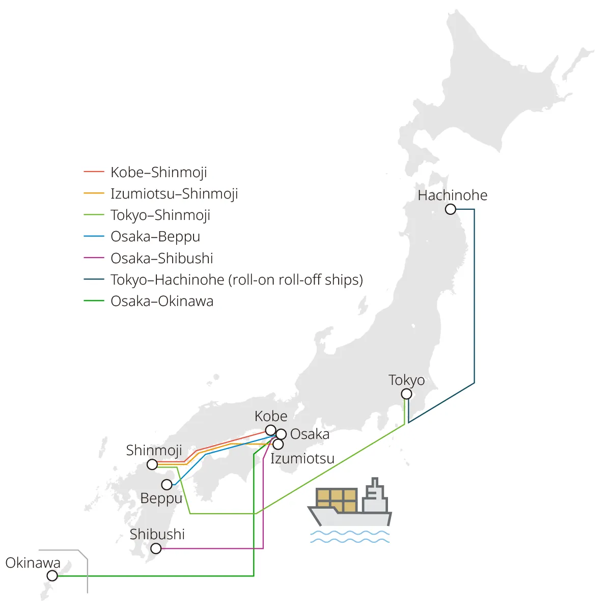 Product Transport Routes