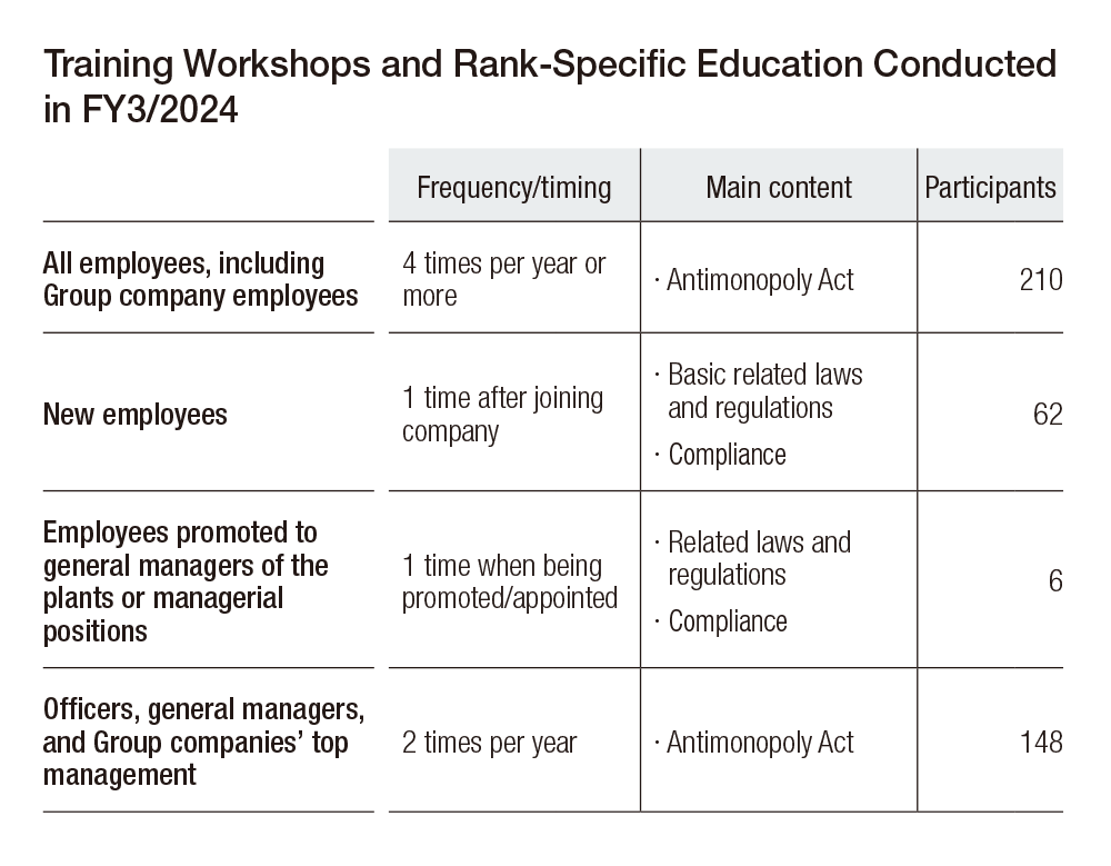 Compliance Education