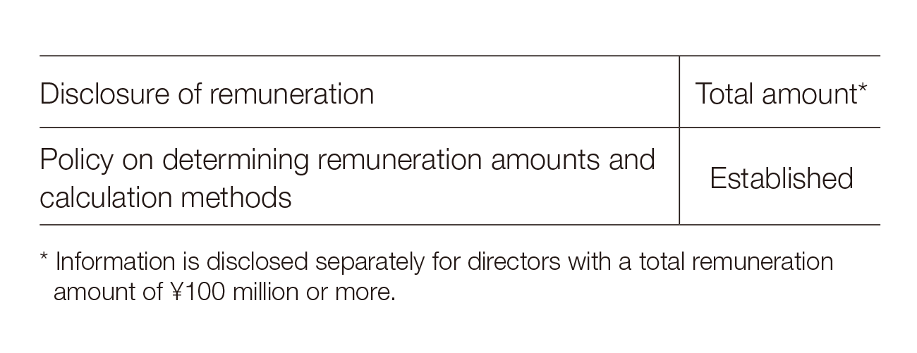 Corporate Governance Structure