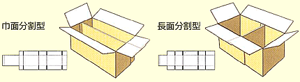 ●中仕切り一体型段ボール箱「Ｈ－ＢＯＸ」