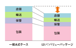 グラフ