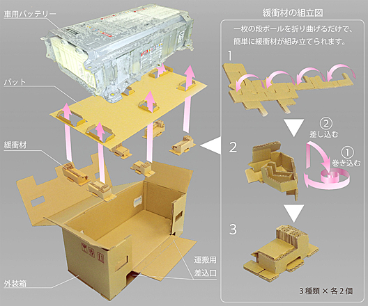 ハイブリッドカー用バッテリーパック梱包箱仕様