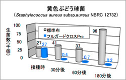 グラフ