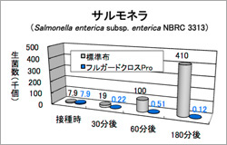 グラフ