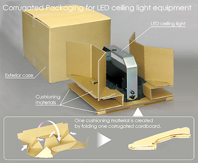 高天井用LED照明オール段ボール包装仕様