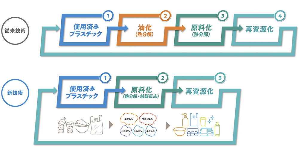 図版