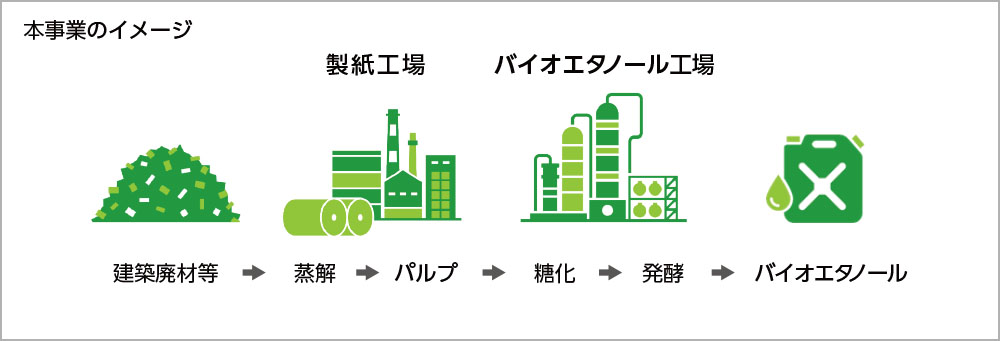 大阪・関西万博ラッピングトラック