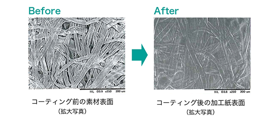 コーティング前の素材表面（拡大写真）　コーティング後の加工紙表面（拡大写真）