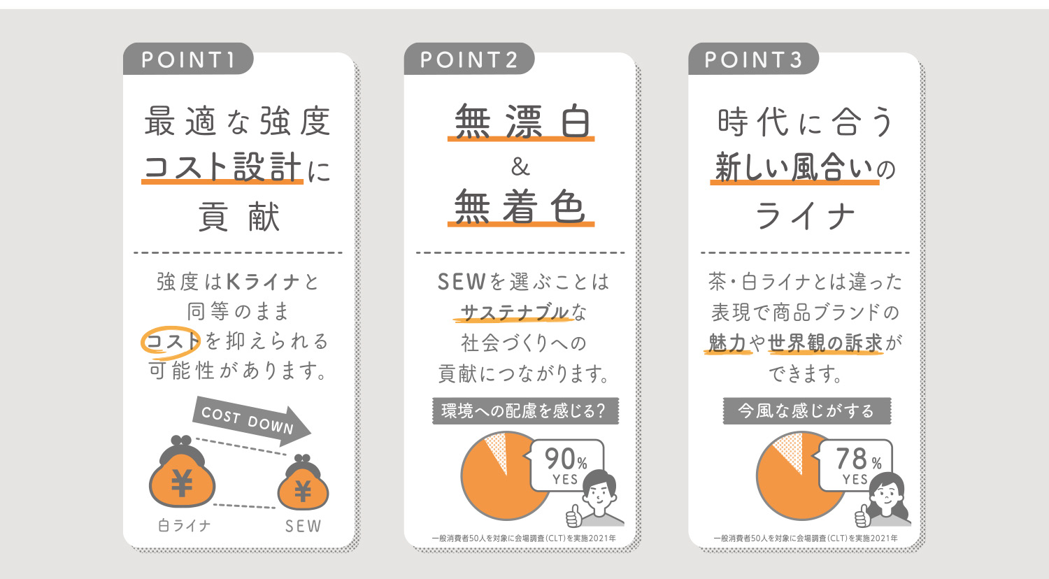 スマート エコ ホワイト（SEW）