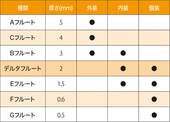 フルートラインアップ