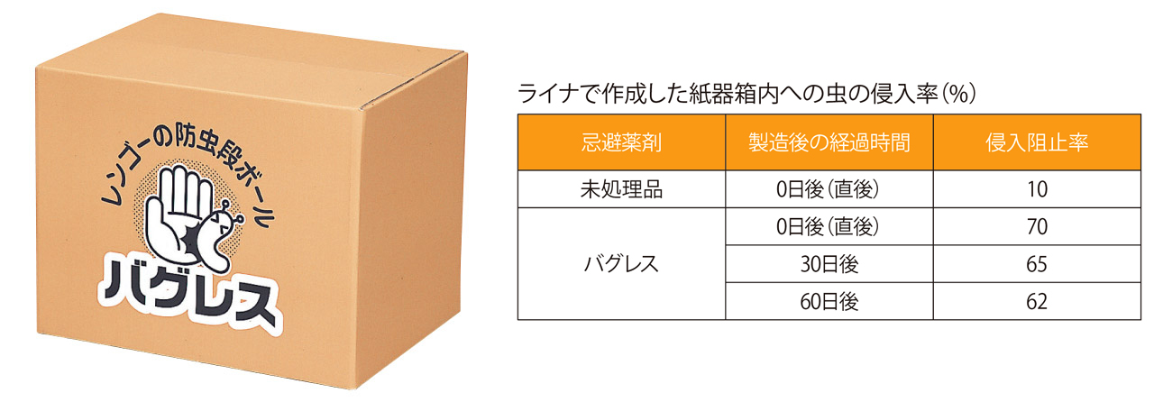 機能性段ボール | 段ボール製品 | 製品案内 | レンゴー株式会社