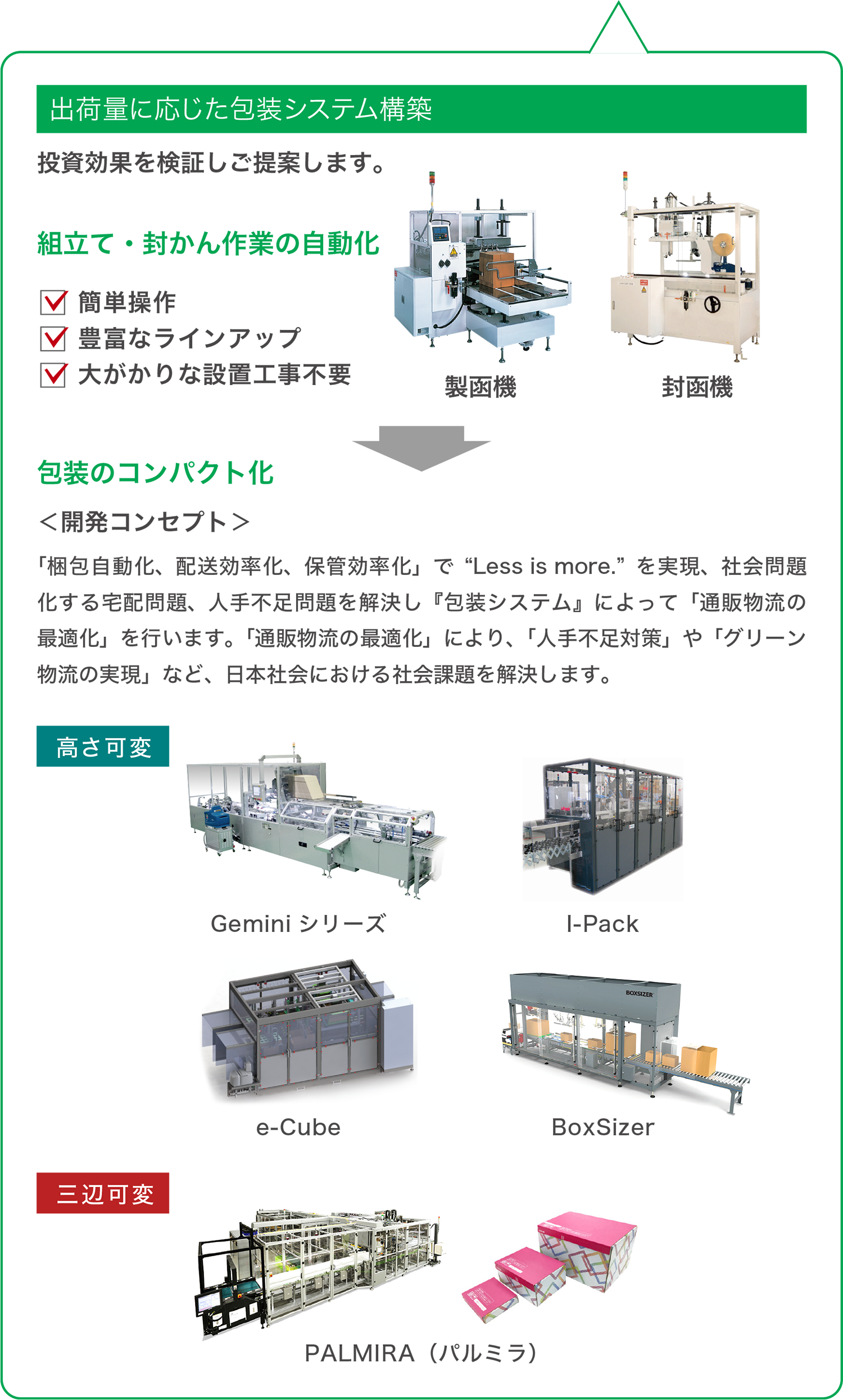 出荷量に応じた包装システム構築