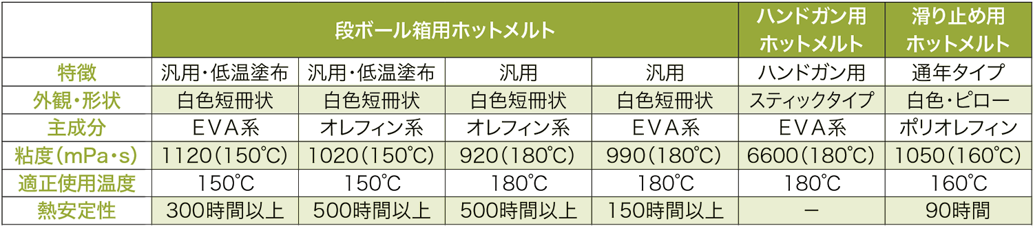 規格表 | 性能