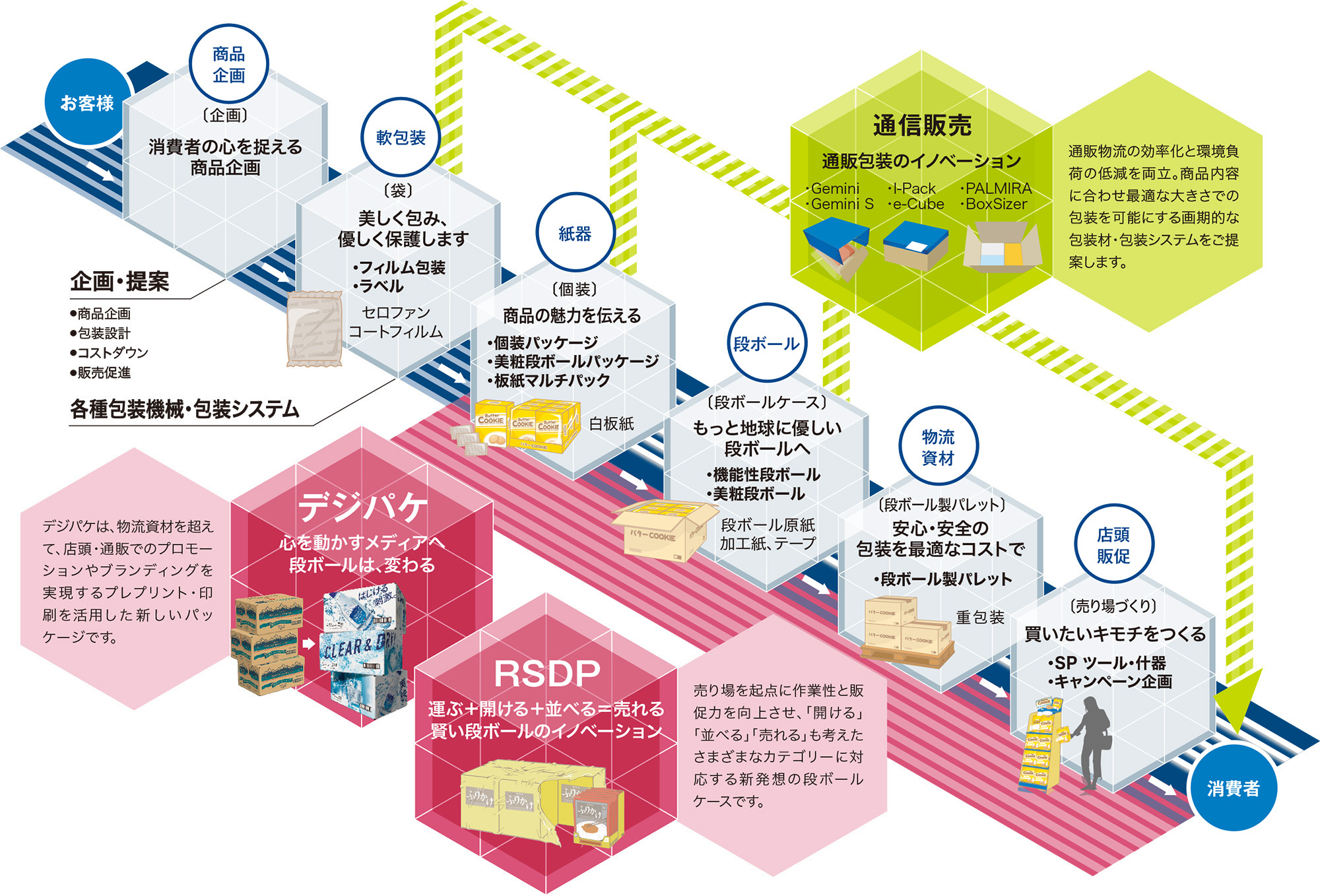 トータルソリューション Total Solution