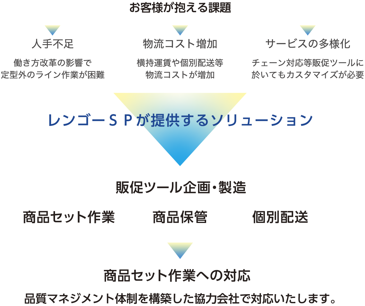 「つくるだけじゃない」コニュニケーションツールのプロが届ける心に響く本当の価値づくり