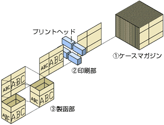 図