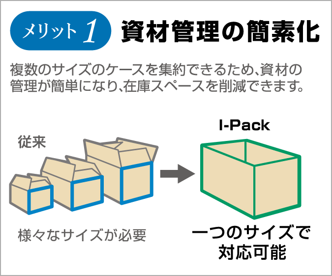 メリット1