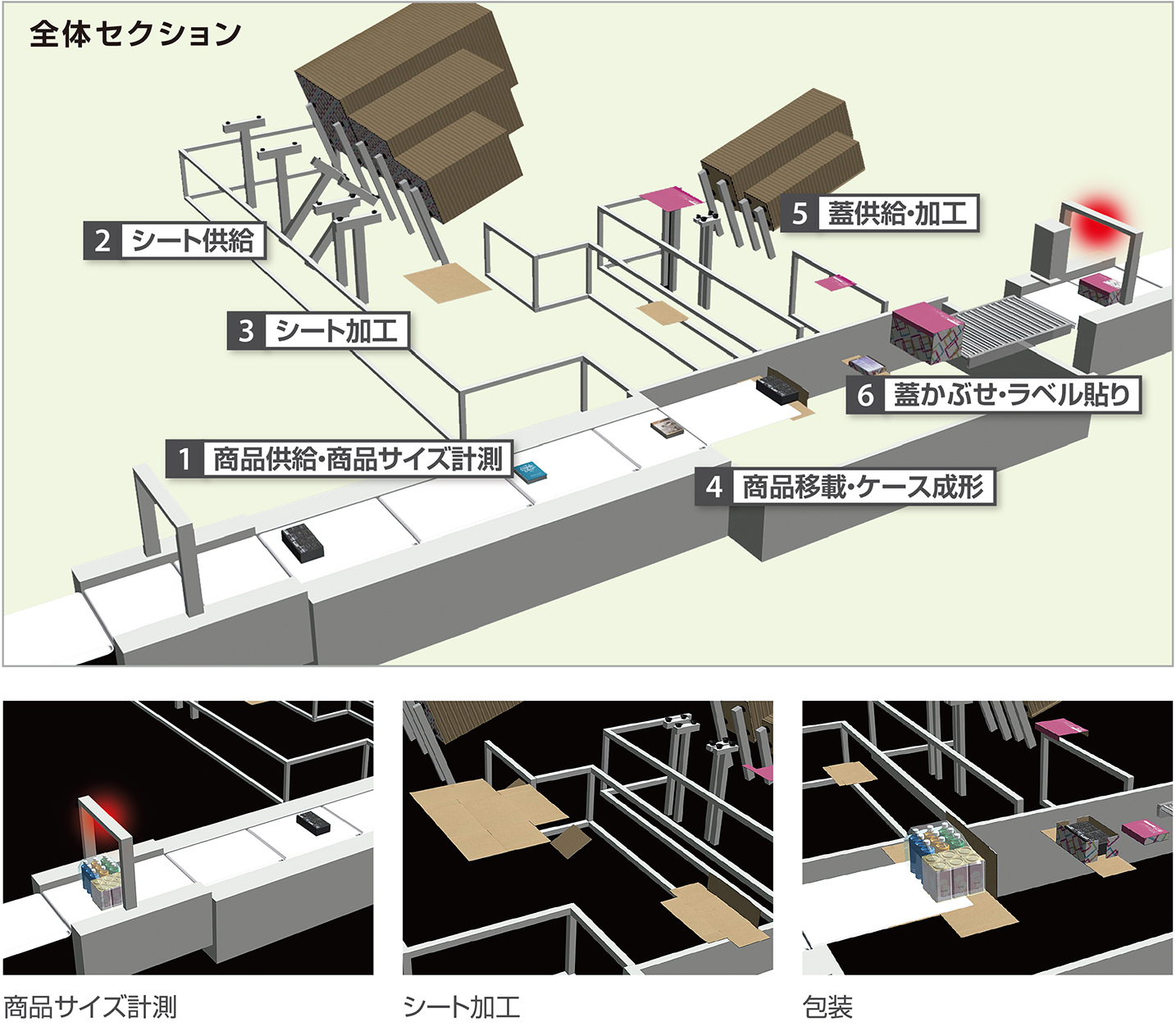 包装工程イメージ