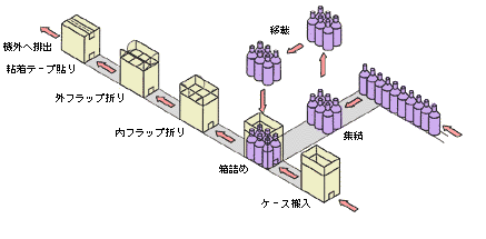 図