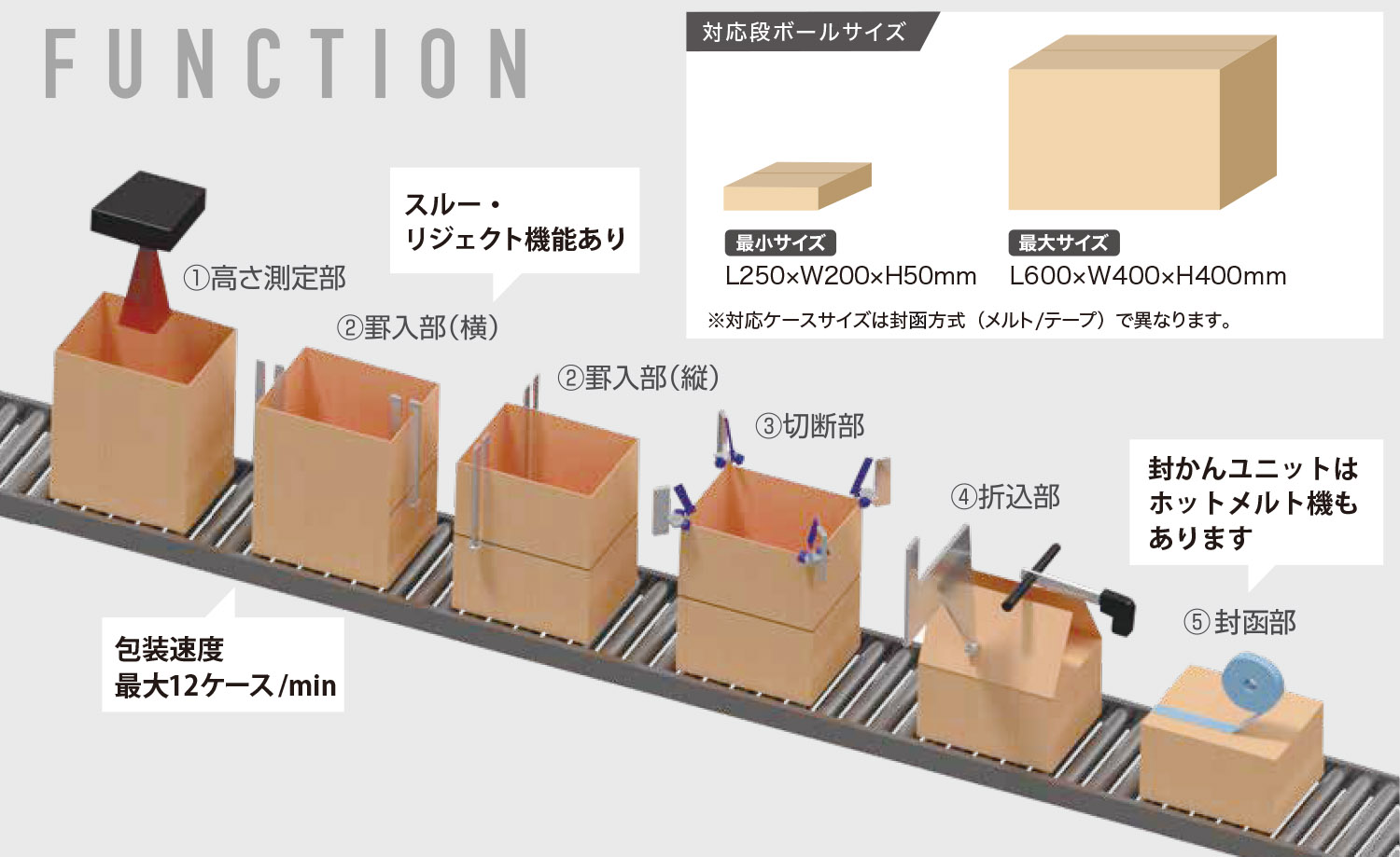 包装工程イメージ