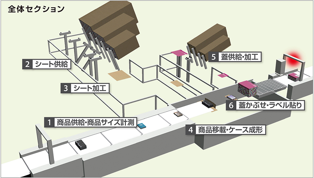 全体セクション図