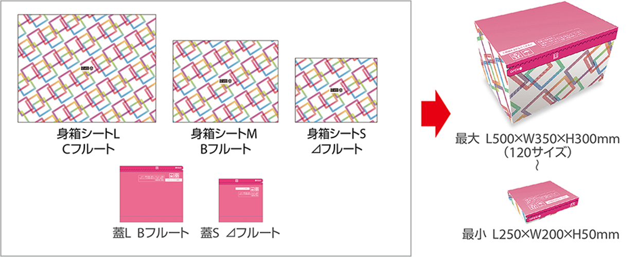 最大サイズ・最小サイズ