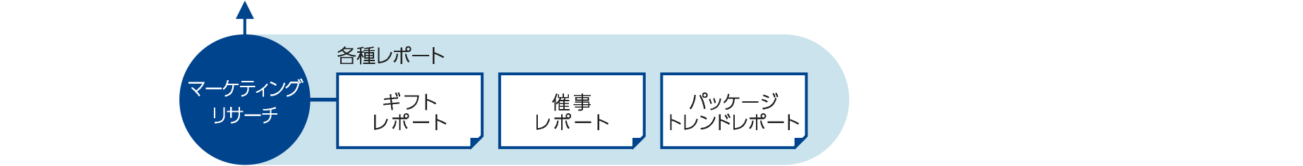 マーケティング発想のデザインで、もっと「売れる」を創る。イメージ